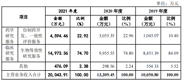 万邦医药竞争对手入股，客户与供应商重叠，环评信披数据不一