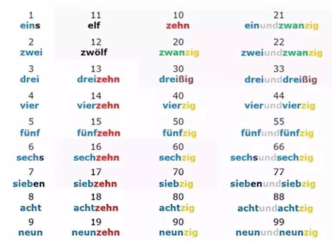 新祥旭考研：北京外国语大学德语语言文学考研经验、参考书、建议