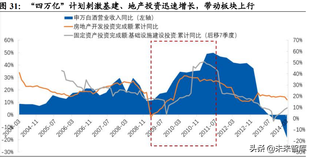 白酒行业研究：竞争格局稳定的优质赛道，关注次高端全国化机会