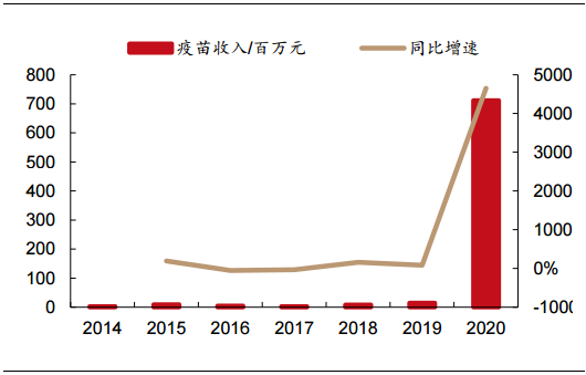 万泰生物——传统 IVD 业务结构优化，创新疫苗增长可期