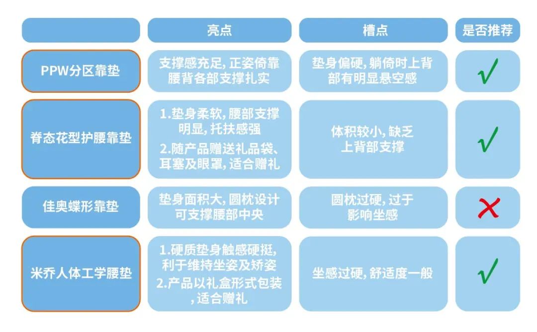 百元级座椅靠垫实测体验，总有一款适合你