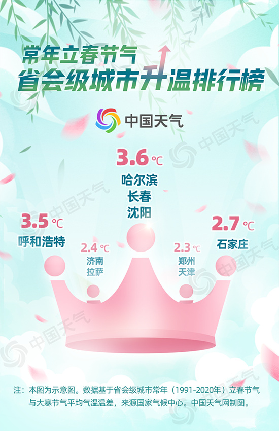 特大暴雪来袭，春运返程要注意，正月冷到啥时？农谚怎么说？