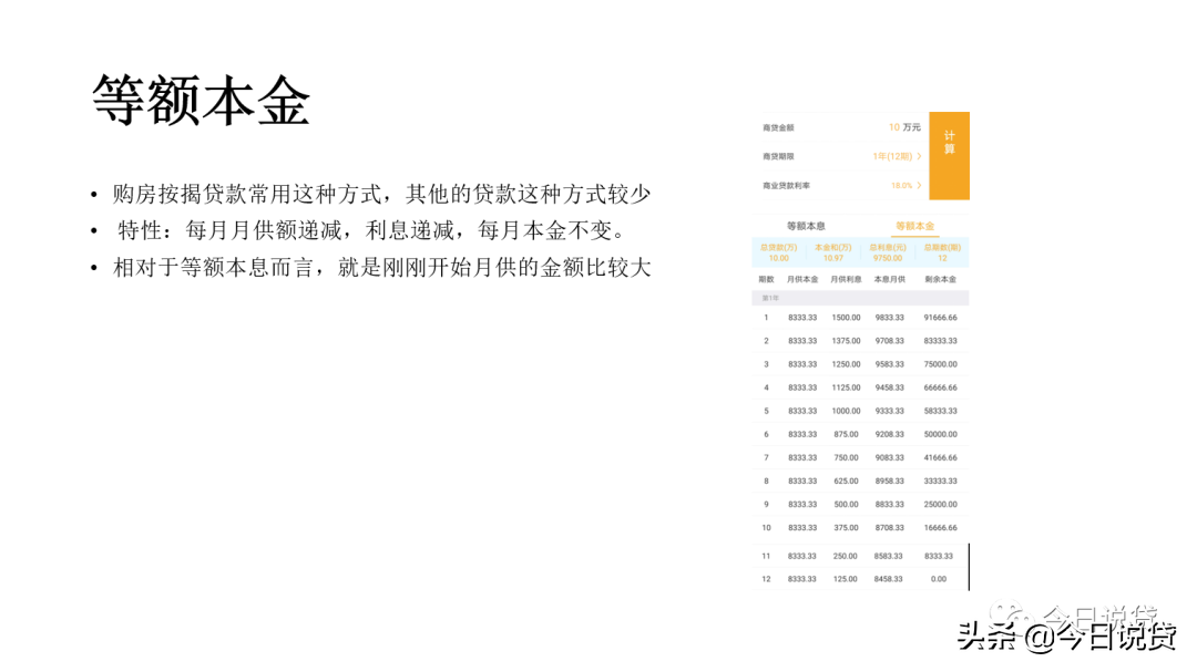 信贷行业入门知识