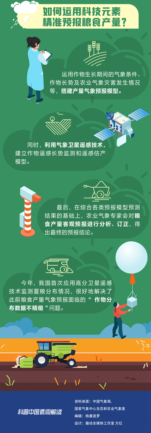 科普图解 | 揭秘粮食丰收背后的气象秘密