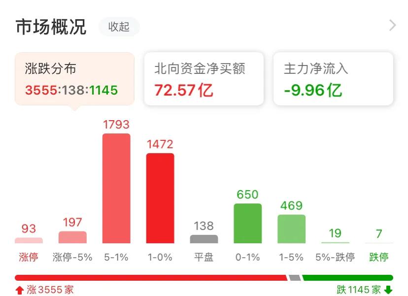 终于反弹了（中证500股指期货IC交易实战）