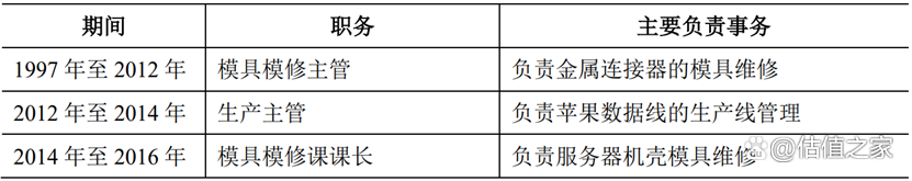 六淳科技欠缺独立性，会否重蹈欧菲光覆辙是未来最大风险