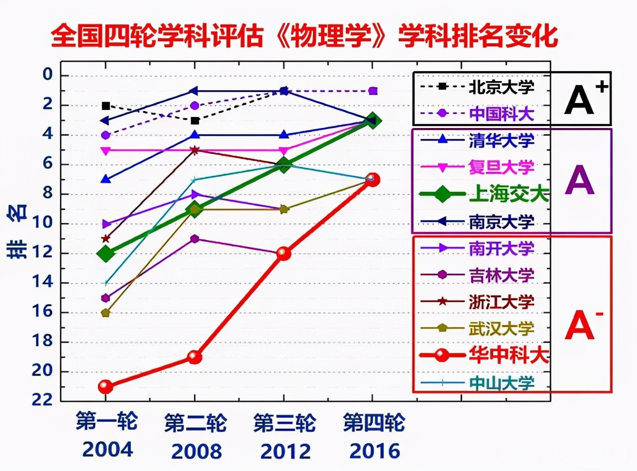 全国首批哲学社会科学实验室：该实验室全国唯二，华科居其一