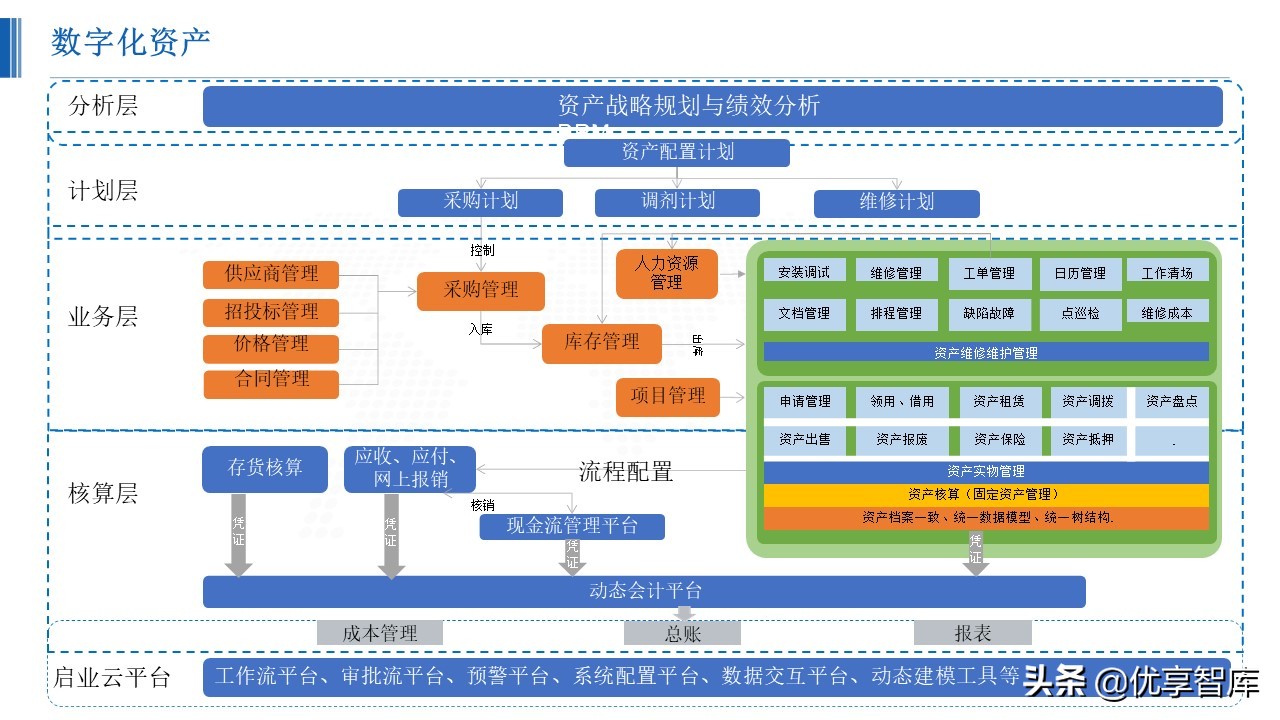 智能制造数字化智能工厂总体解决方案（48页PPT）