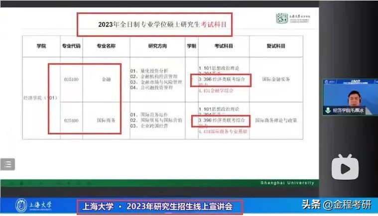 魔都“死亡”211院校金融专硕数三改考396？2023年招生人数扩招？