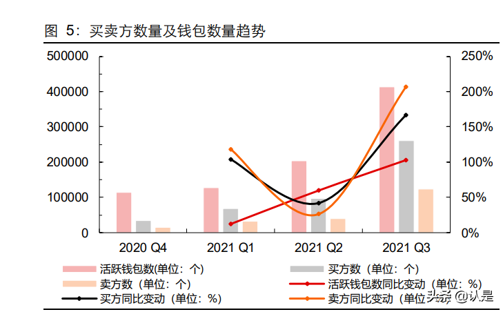 元宇宙专题报告：从海外到国内，看NFT价值支撑
