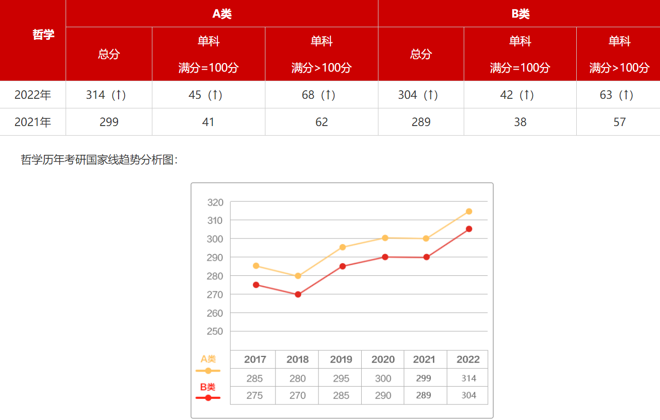 文科“四大天坑”专业，乍看高大上，毕业才发现就业难、考研更难