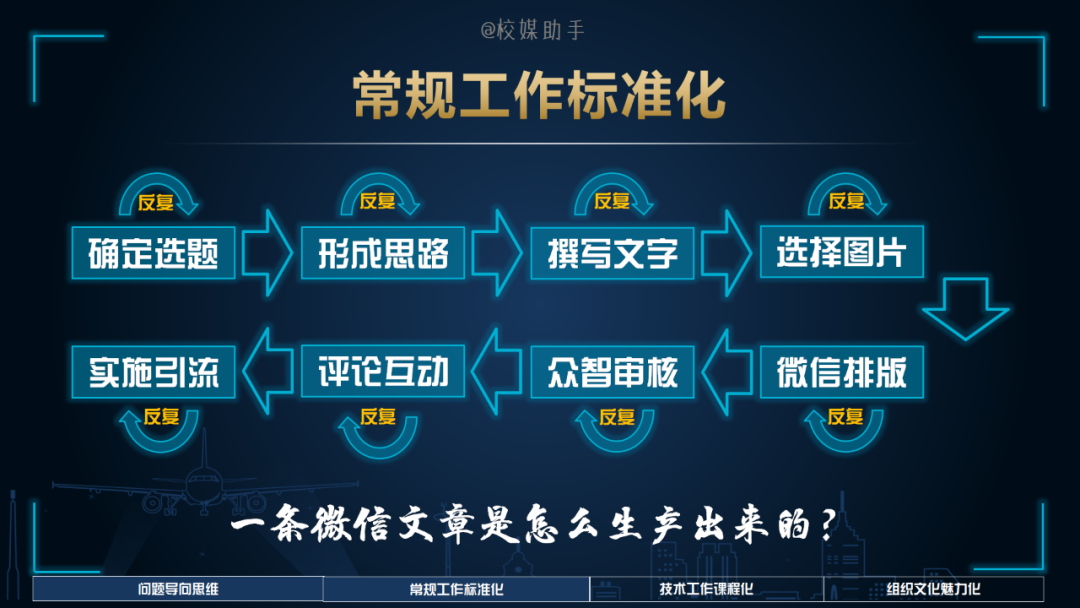 「技巧」化解新媒体运营上手周期长与团队成员更新快的问题