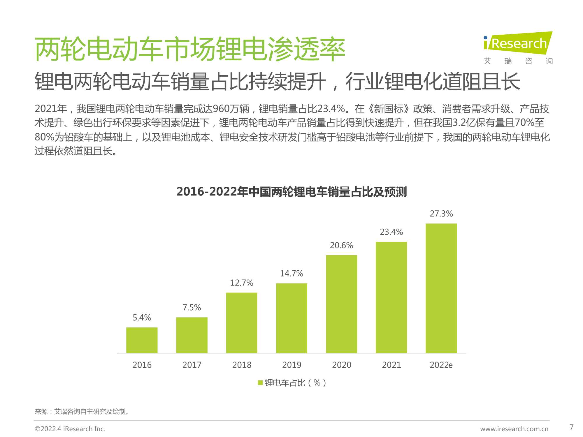 2022年中国两轮电动车行业白皮书（艾瑞咨询）