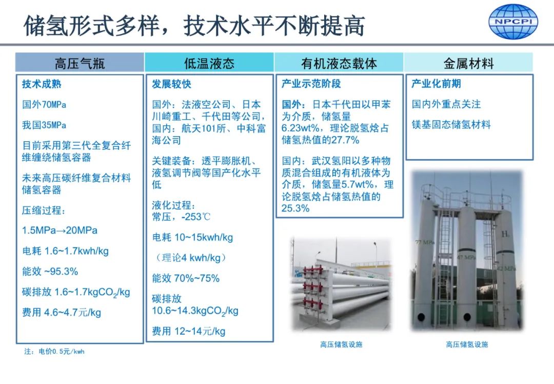 中国氢能供应链发展要点