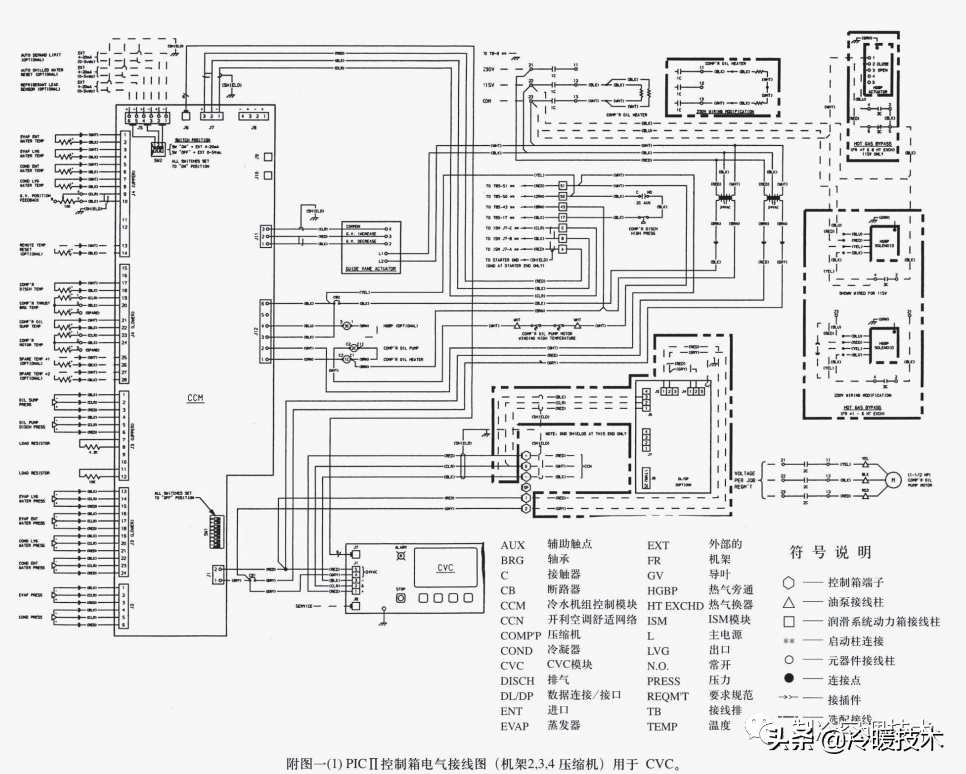 暖通空调实战技术维修手册（收藏）