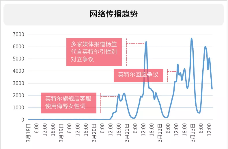 一年翻车4次！“品牌杀手”杨笠，究竟得罪谁了？