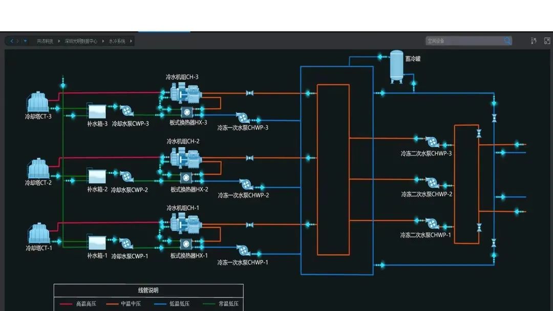 分享 | 数据中心、智慧机房全套解决方案
