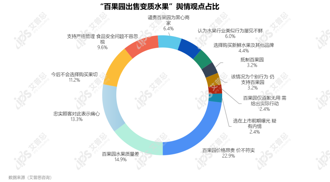 舆情案例｜百果园售卖变质水果：品牌扩张，"鱼和熊掌"不可兼得？