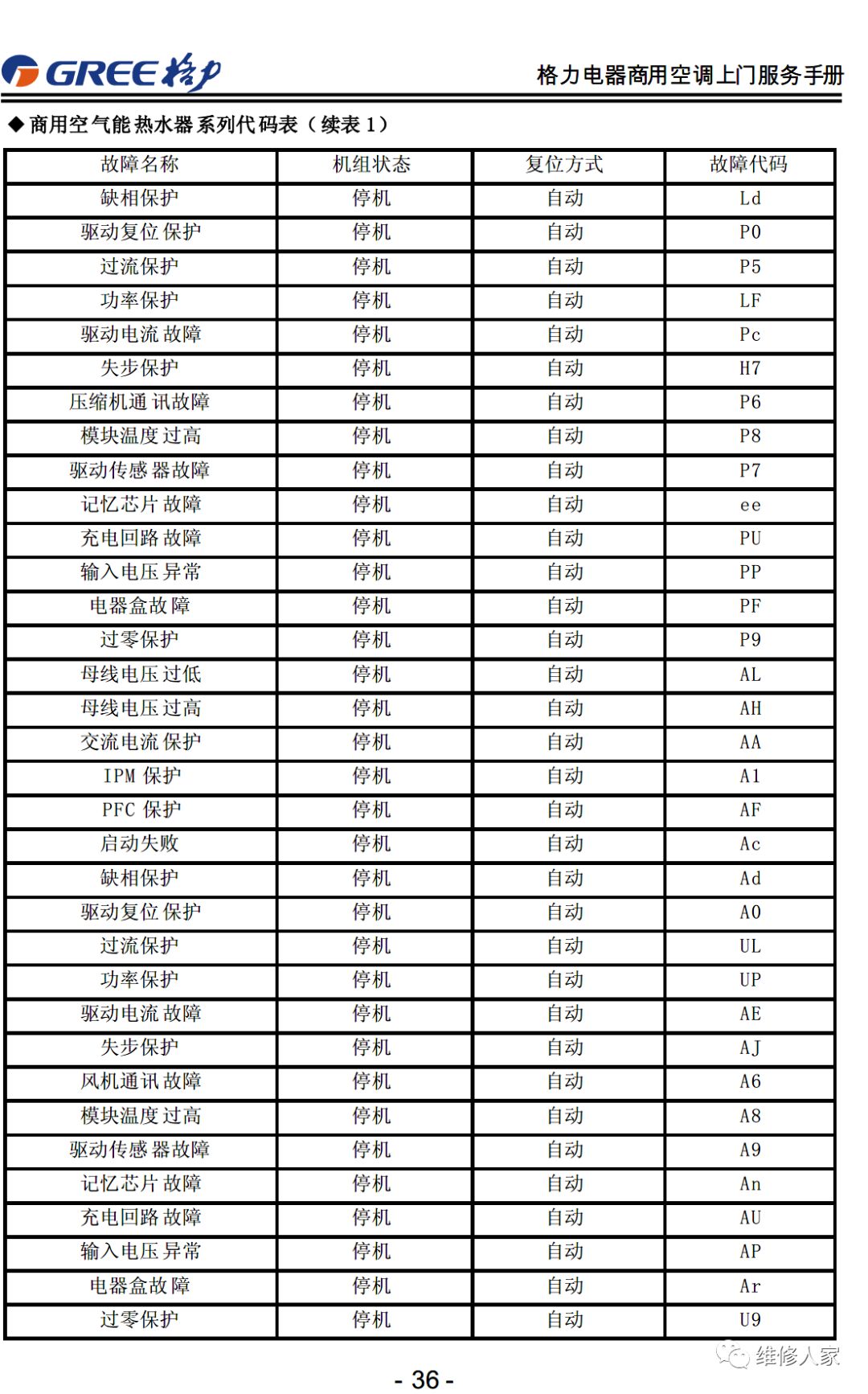 格力售后服務手冊大全(連載1)