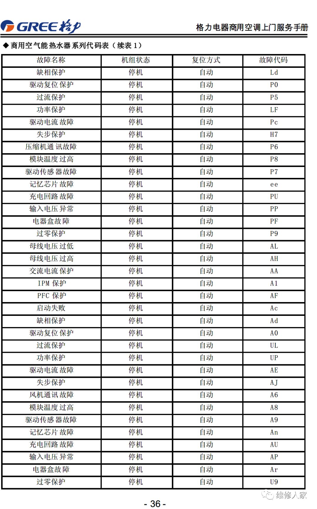 格力售后服务手册大全（连载1）