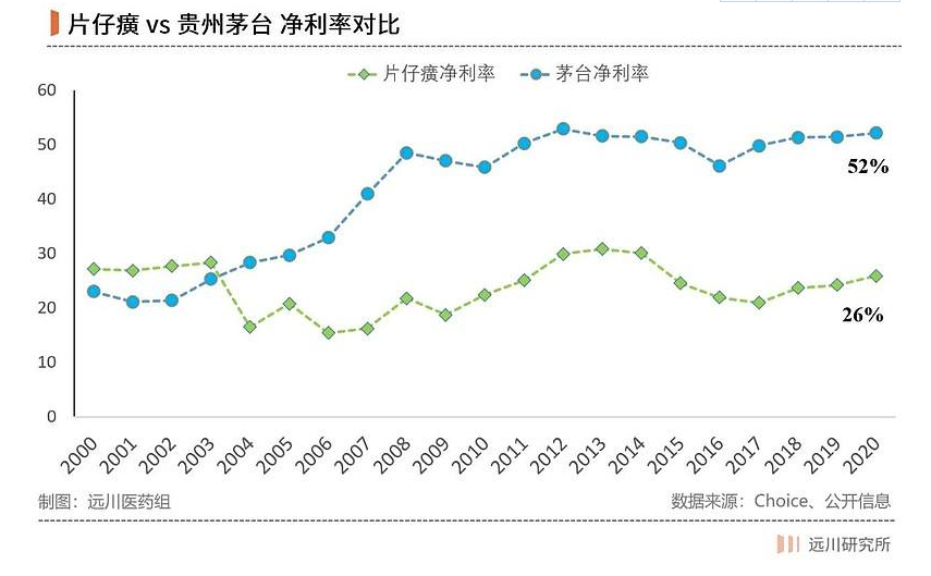 茅台一瓶多少钱，成本大概是多少钱为什么这么贵？