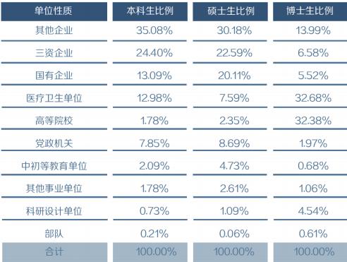 毕业季来临，中国TOP10名校 21届毕业生就业质量报告，给你做参考