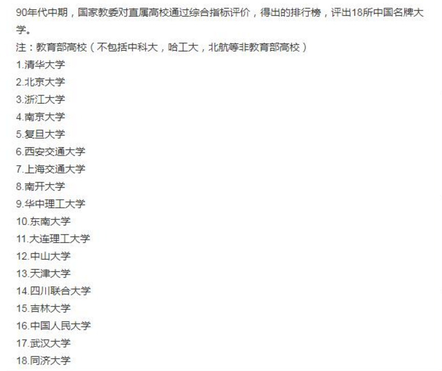 它是四大工学院唯一“走下坡路”高校，曾全国第11，如今辉煌不再