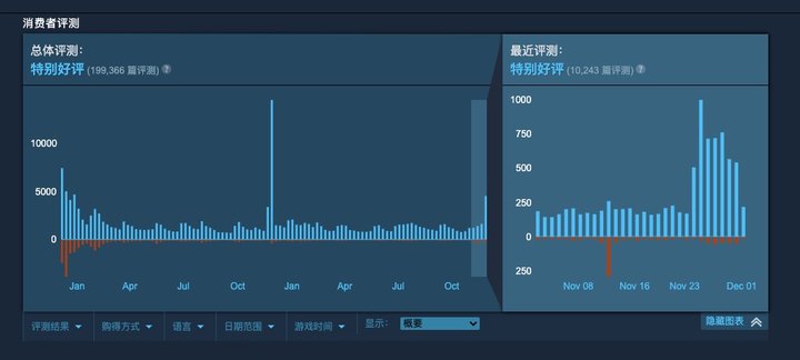 夺走 20 多亿用户「唱反调」的声音，全球最大的视频网站凭什么？