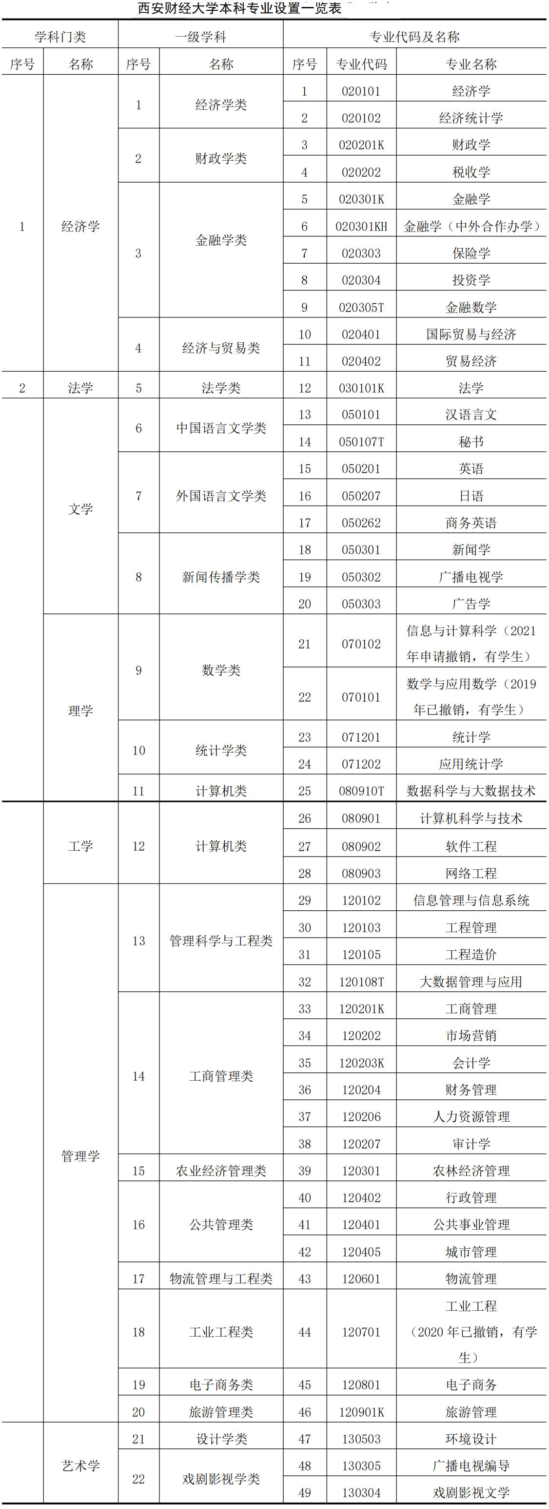 西安财经大学：作为高教重镇的财经院校，都有哪些特色学科专业？
