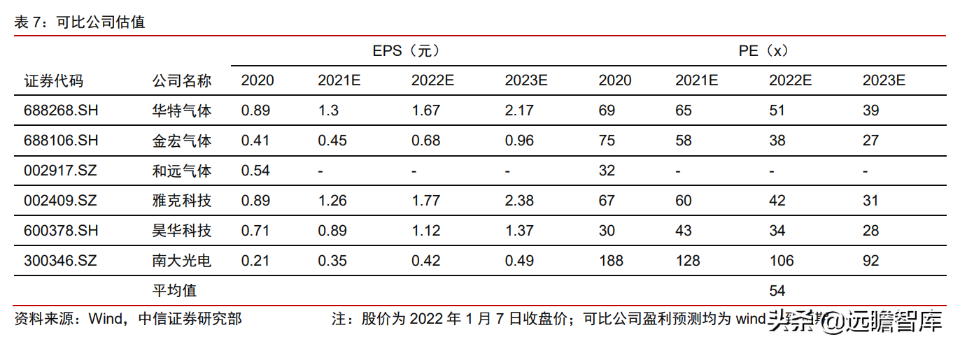 食品级CO2龙头，凯美特气：切入稀有气体和混配气，实现国产替代