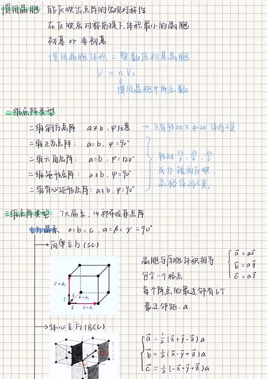 人体器官位置图(火了！兰州大学“学霸笔记”：手绘人体器官！网友：堪比印刷！)