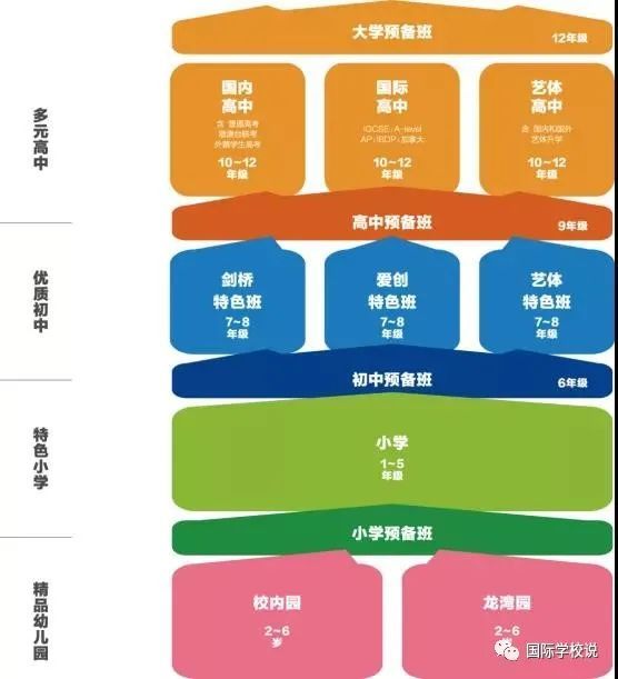 择校指南丨北京新英才国际学校：全时教育，全维育人