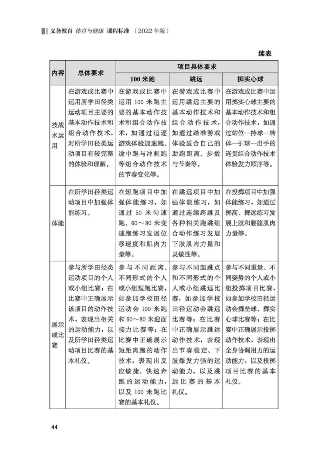 先睹为快！2022年版义务教育体育与健康课程标准