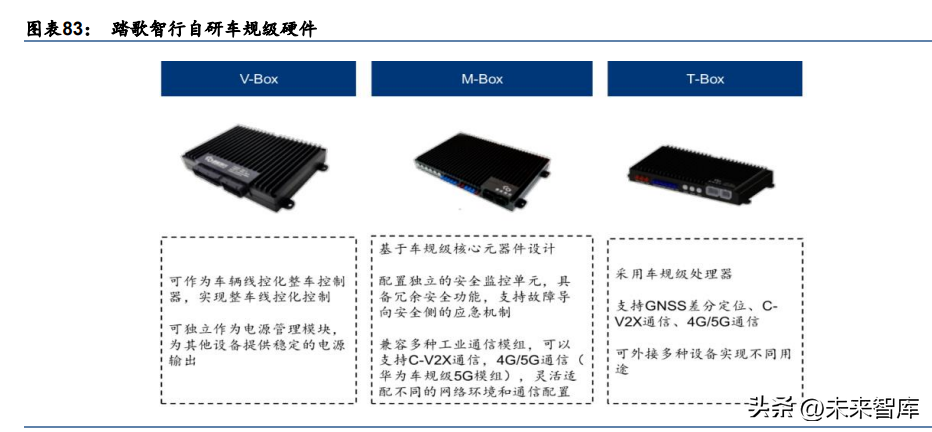 汽车电子行业专题研究：智能驾驶，汽车创新的下半场