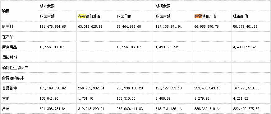 资产负债表怎么分析财务状况，一文章彻底搞懂资产负债表