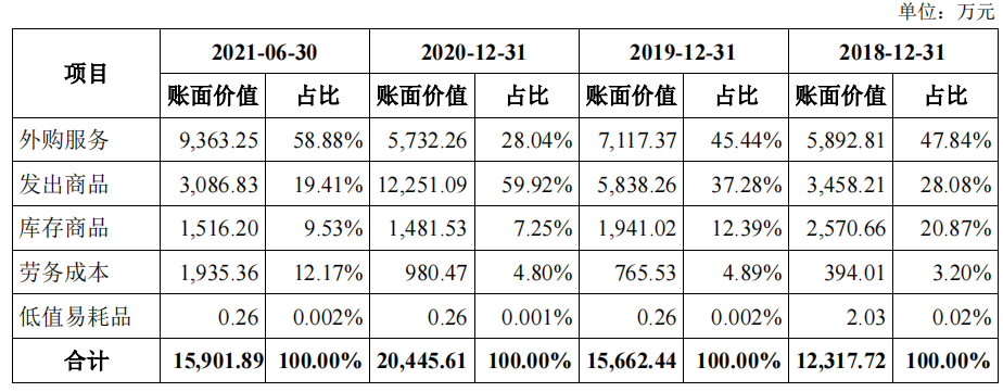 中亦科技大额股权激励和分红，10个管理人员花掉4成期间费用