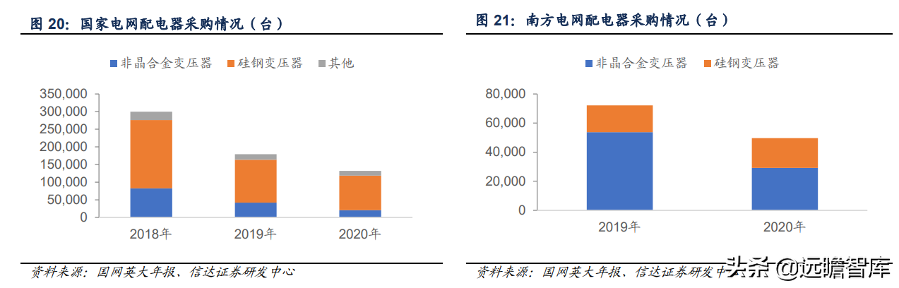 软磁材料，7大重点上市公司梳理：新能源加速扩大软磁市场规模