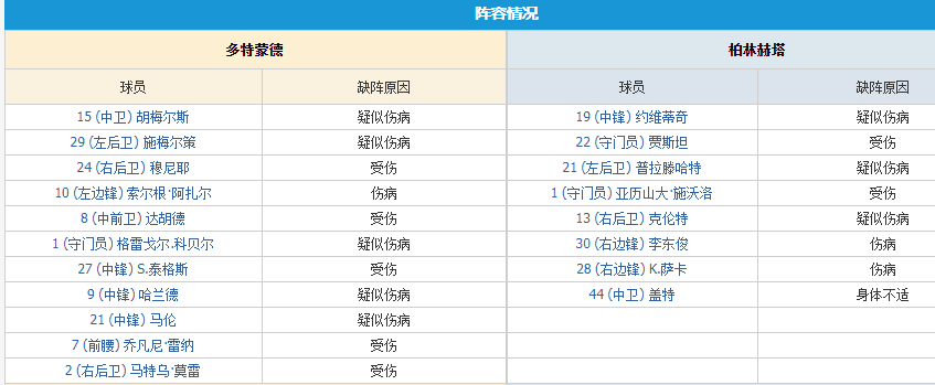 德甲收官之战什么意思(德甲收官之战：拜仁的心思难懂？多特蒙德，哈兰德最后的倔强)