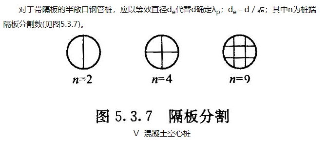 《建筑桩基技术规范》JGJ 94-2008（1-5）