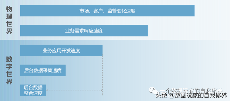 银行数据人生存现状——问题如何产生，以及如何做出改变