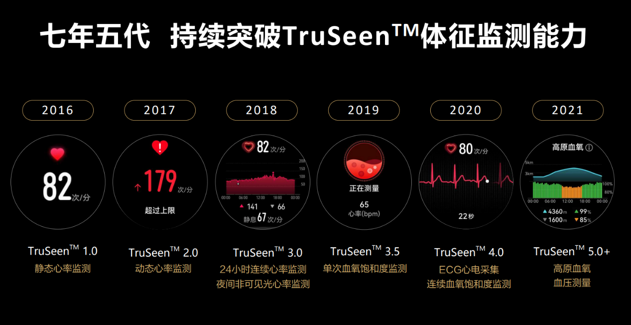 华为运动健康军团启动三大健康研究：血糖、肺功能及高原健康