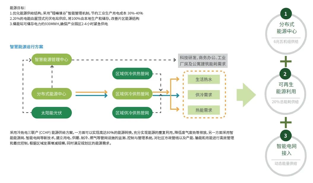 当“智造头部力量”遇见“山水文城底盘”｜大旺新能源汽车产业城