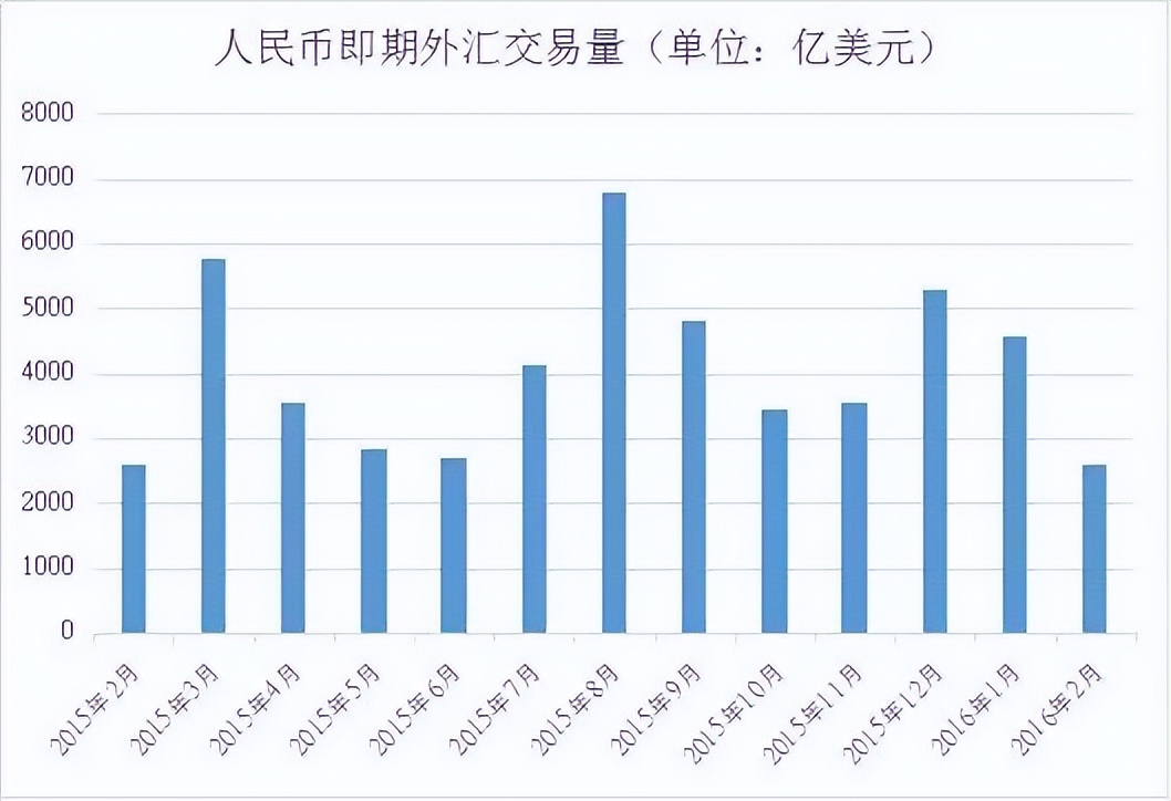 国内外汇市场的发展史