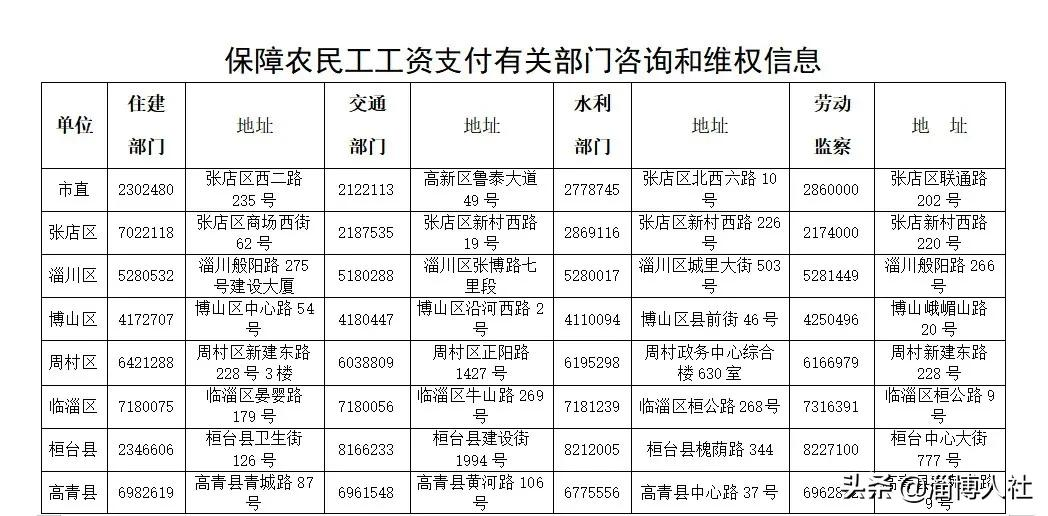 干活不给工资？打这些电话维权~