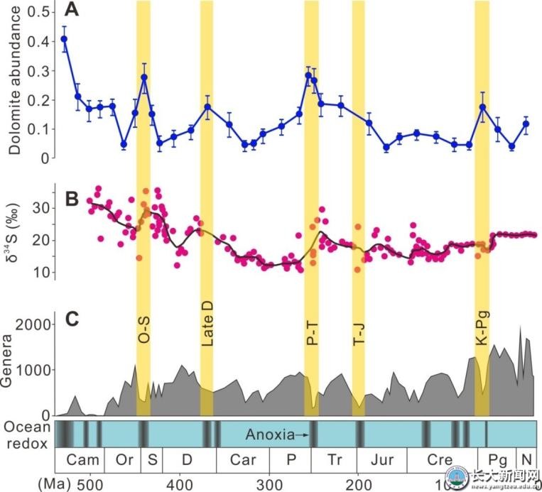 提高肺癌早期诊断效率！湖北这所高校科研新突破，连登多个顶刊