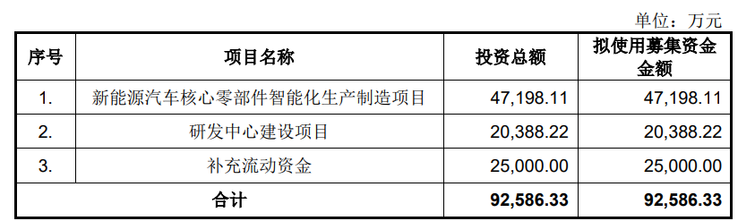富特科技创业板IPO获受理