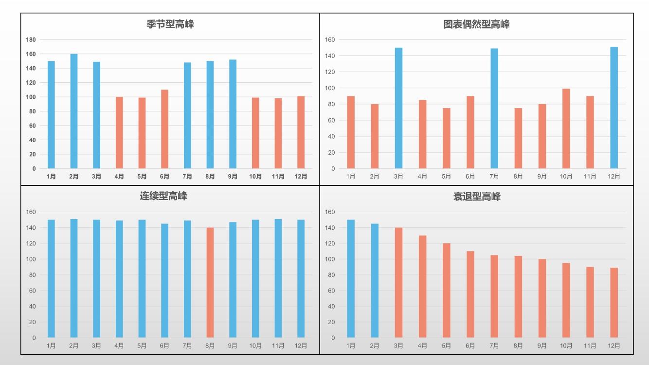 九道门丨人员优化“一刀切”？看数据分析师怎么说？