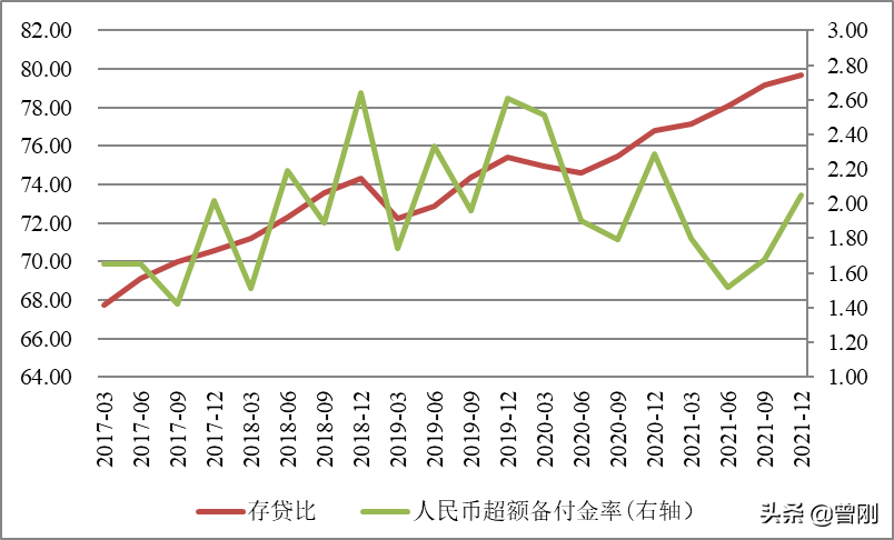 曾刚：2021银行业运行分析与2022年展望