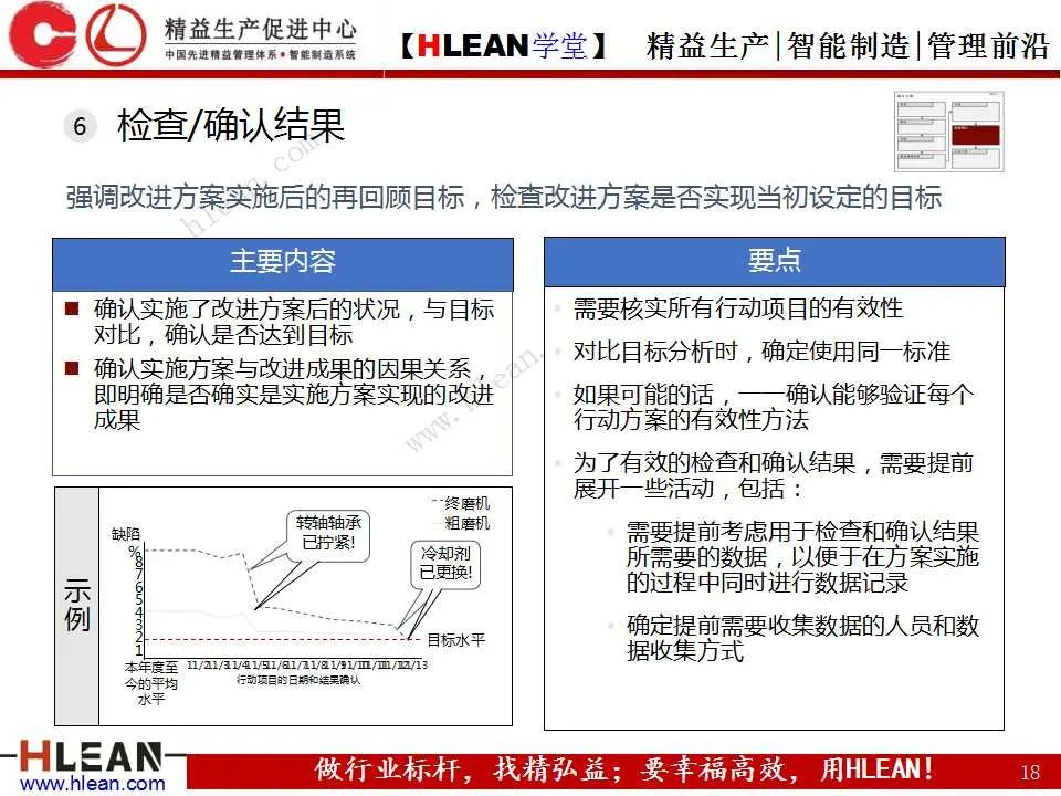 「精益学堂」丰田精益报告方法——一页纸报告
