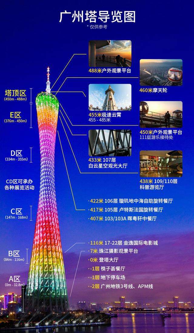 广州塔150门票包含什么(广州塔150元可以登顶吗) - 千梦